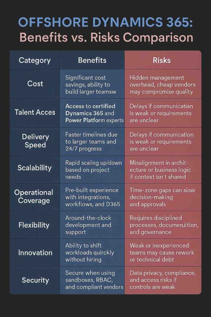 Benefits and Ricks Of Offshore Dynamic 365