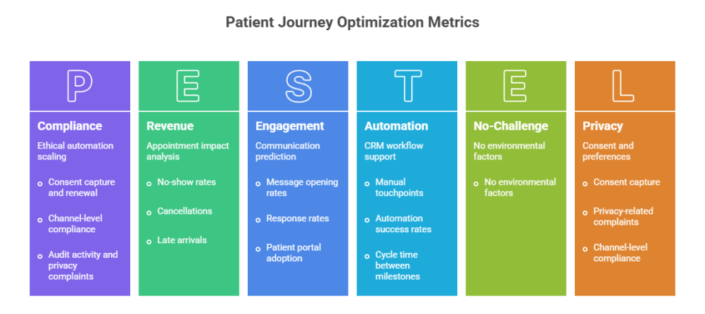 What Metrics Should Healthcare Teams Track To Optimize The Patient Journey visual selection (1)