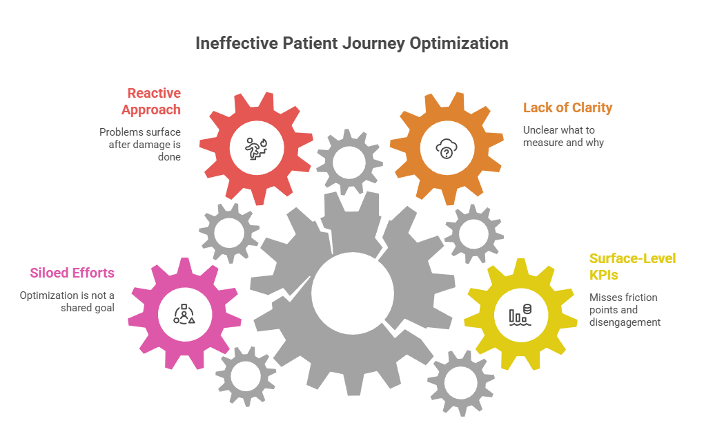 What Metrics Should Healthcare Teams Track To Optimize The Patient Journey visual selection